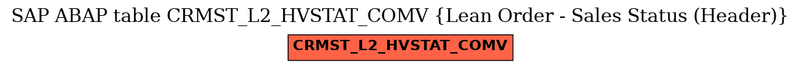 E-R Diagram for table CRMST_L2_HVSTAT_COMV (Lean Order - Sales Status (Header))