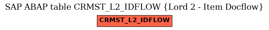 E-R Diagram for table CRMST_L2_IDFLOW (Lord 2 - Item Docflow)