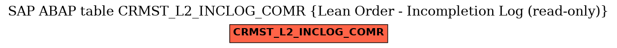 E-R Diagram for table CRMST_L2_INCLOG_COMR (Lean Order - Incompletion Log (read-only))