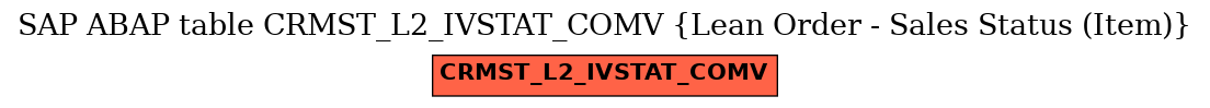 E-R Diagram for table CRMST_L2_IVSTAT_COMV (Lean Order - Sales Status (Item))