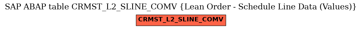 E-R Diagram for table CRMST_L2_SLINE_COMV (Lean Order - Schedule Line Data (Values))