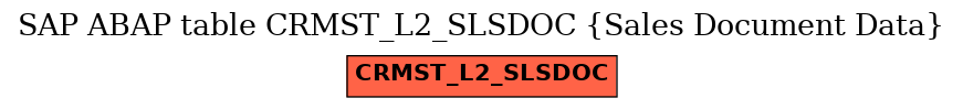 E-R Diagram for table CRMST_L2_SLSDOC (Sales Document Data)