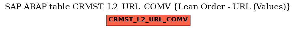 E-R Diagram for table CRMST_L2_URL_COMV (Lean Order - URL (Values))