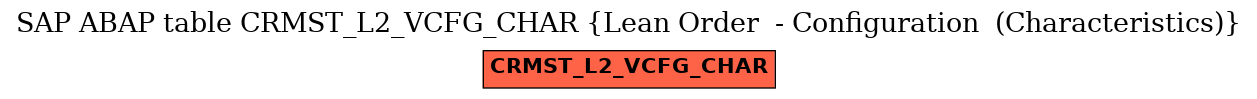 E-R Diagram for table CRMST_L2_VCFG_CHAR (Lean Order  - Configuration  (Characteristics))