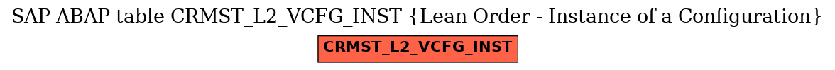 E-R Diagram for table CRMST_L2_VCFG_INST (Lean Order - Instance of a Configuration)