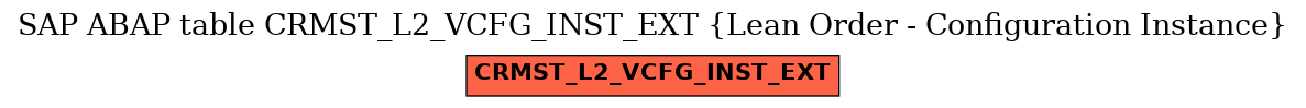 E-R Diagram for table CRMST_L2_VCFG_INST_EXT (Lean Order - Configuration Instance)