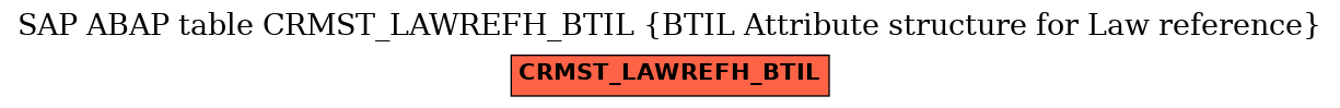 E-R Diagram for table CRMST_LAWREFH_BTIL (BTIL Attribute structure for Law reference)