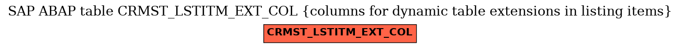 E-R Diagram for table CRMST_LSTITM_EXT_COL (columns for dynamic table extensions in listing items)