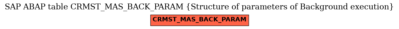 E-R Diagram for table CRMST_MAS_BACK_PARAM (Structure of parameters of Background execution)