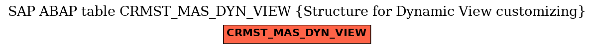 E-R Diagram for table CRMST_MAS_DYN_VIEW (Structure for Dynamic View customizing)