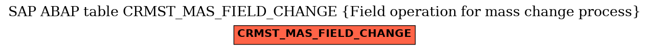 E-R Diagram for table CRMST_MAS_FIELD_CHANGE (Field operation for mass change process)