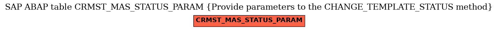 E-R Diagram for table CRMST_MAS_STATUS_PARAM (Provide parameters to the CHANGE_TEMPLATE_STATUS method)