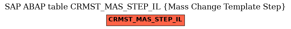 E-R Diagram for table CRMST_MAS_STEP_IL (Mass Change Template Step)