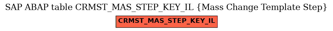 E-R Diagram for table CRMST_MAS_STEP_KEY_IL (Mass Change Template Step)