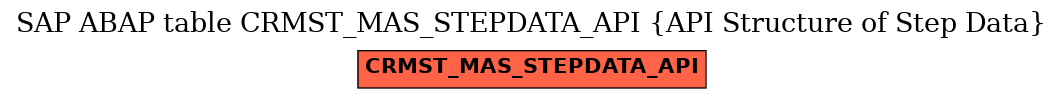 E-R Diagram for table CRMST_MAS_STEPDATA_API (API Structure of Step Data)