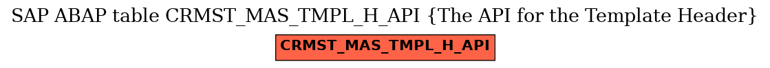 E-R Diagram for table CRMST_MAS_TMPL_H_API (The API for the Template Header)