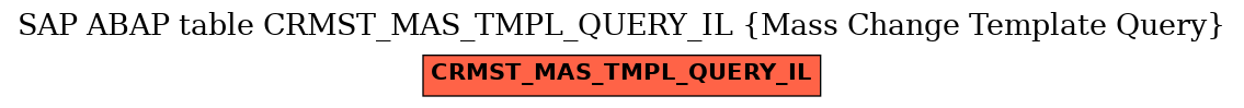 E-R Diagram for table CRMST_MAS_TMPL_QUERY_IL (Mass Change Template Query)