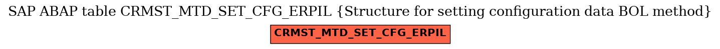 E-R Diagram for table CRMST_MTD_SET_CFG_ERPIL (Structure for setting configuration data BOL method)