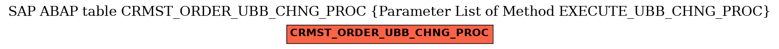 E-R Diagram for table CRMST_ORDER_UBB_CHNG_PROC (Parameter List of Method EXECUTE_UBB_CHNG_PROC)