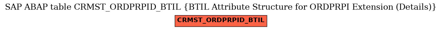 E-R Diagram for table CRMST_ORDPRPID_BTIL (BTIL Attribute Structure for ORDPRPI Extension (Details))