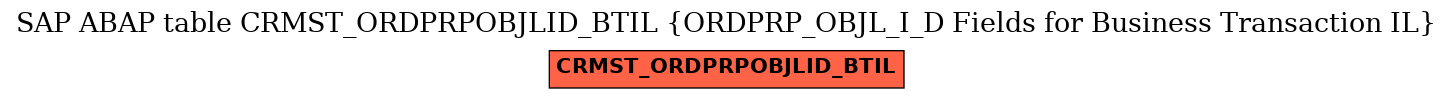 E-R Diagram for table CRMST_ORDPRPOBJLID_BTIL (ORDPRP_OBJL_I_D Fields for Business Transaction IL)