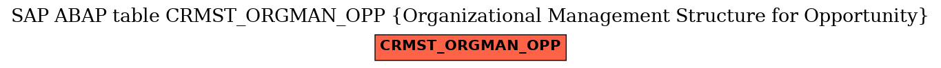 E-R Diagram for table CRMST_ORGMAN_OPP (Organizational Management Structure for Opportunity)