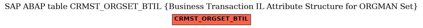 E-R Diagram for table CRMST_ORGSET_BTIL (Business Transaction IL Attribute Structure for ORGMAN Set)