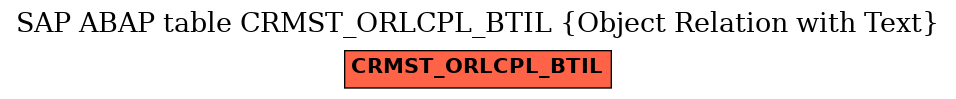 E-R Diagram for table CRMST_ORLCPL_BTIL (Object Relation with Text)