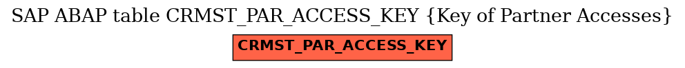 E-R Diagram for table CRMST_PAR_ACCESS_KEY (Key of Partner Accesses)