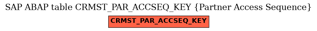 E-R Diagram for table CRMST_PAR_ACCSEQ_KEY (Partner Access Sequence)