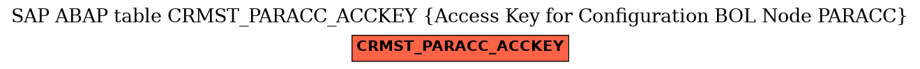 E-R Diagram for table CRMST_PARACC_ACCKEY (Access Key for Configuration BOL Node PARACC)