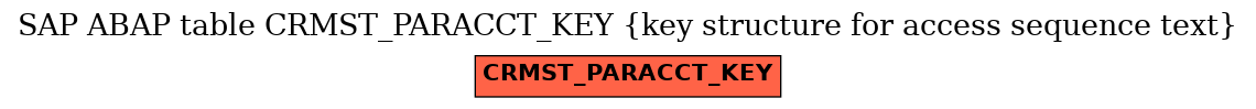 E-R Diagram for table CRMST_PARACCT_KEY (key structure for access sequence text)