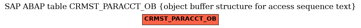 E-R Diagram for table CRMST_PARACCT_OB (object buffer structure for access sequence text)