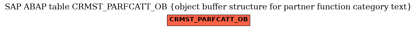 E-R Diagram for table CRMST_PARFCATT_OB (object buffer structure for partner function category text)