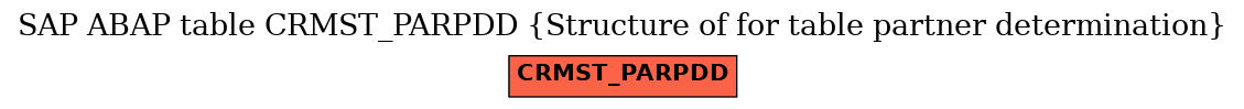 E-R Diagram for table CRMST_PARPDD (Structure of for table partner determination)