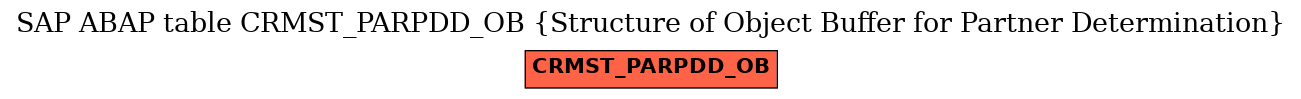 E-R Diagram for table CRMST_PARPDD_OB (Structure of Object Buffer for Partner Determination)