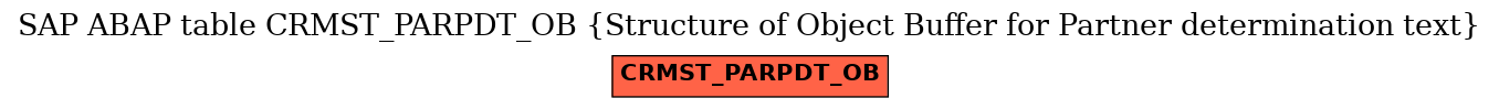 E-R Diagram for table CRMST_PARPDT_OB (Structure of Object Buffer for Partner determination text)