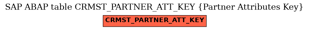 E-R Diagram for table CRMST_PARTNER_ATT_KEY (Partner Attributes Key)