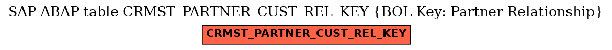 E-R Diagram for table CRMST_PARTNER_CUST_REL_KEY (BOL Key: Partner Relationship)