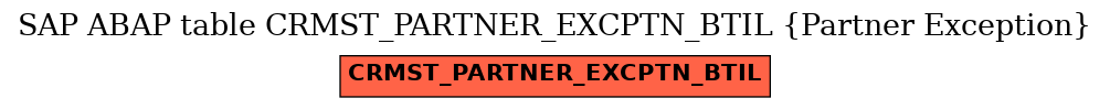 E-R Diagram for table CRMST_PARTNER_EXCPTN_BTIL (Partner Exception)