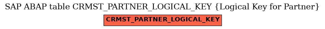 E-R Diagram for table CRMST_PARTNER_LOGICAL_KEY (Logical Key for Partner)