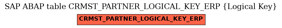 E-R Diagram for table CRMST_PARTNER_LOGICAL_KEY_ERP (Logical Key)
