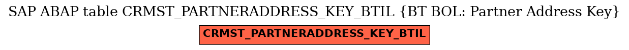 E-R Diagram for table CRMST_PARTNERADDRESS_KEY_BTIL (BT BOL: Partner Address Key)