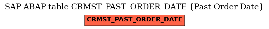 E-R Diagram for table CRMST_PAST_ORDER_DATE (Past Order Date)