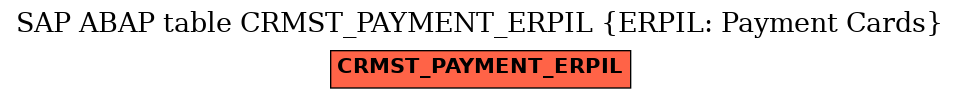 E-R Diagram for table CRMST_PAYMENT_ERPIL (ERPIL: Payment Cards)