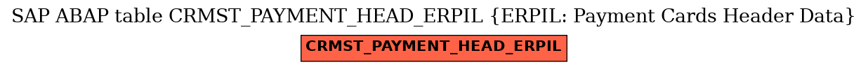 E-R Diagram for table CRMST_PAYMENT_HEAD_ERPIL (ERPIL: Payment Cards Header Data)