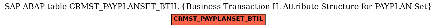 E-R Diagram for table CRMST_PAYPLANSET_BTIL (Business Transaction IL Attribute Structure for PAYPLAN Set)