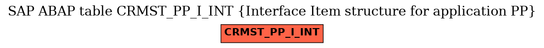 E-R Diagram for table CRMST_PP_I_INT (Interface Item structure for application PP)