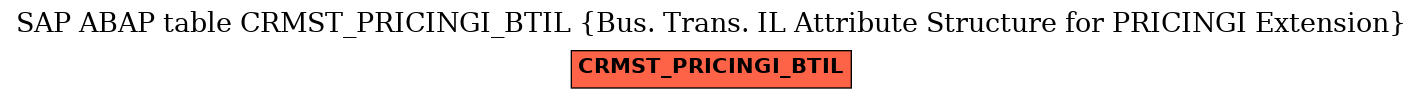 E-R Diagram for table CRMST_PRICINGI_BTIL (Bus. Trans. IL Attribute Structure for PRICINGI Extension)