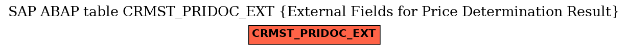 E-R Diagram for table CRMST_PRIDOC_EXT (External Fields for Price Determination Result)